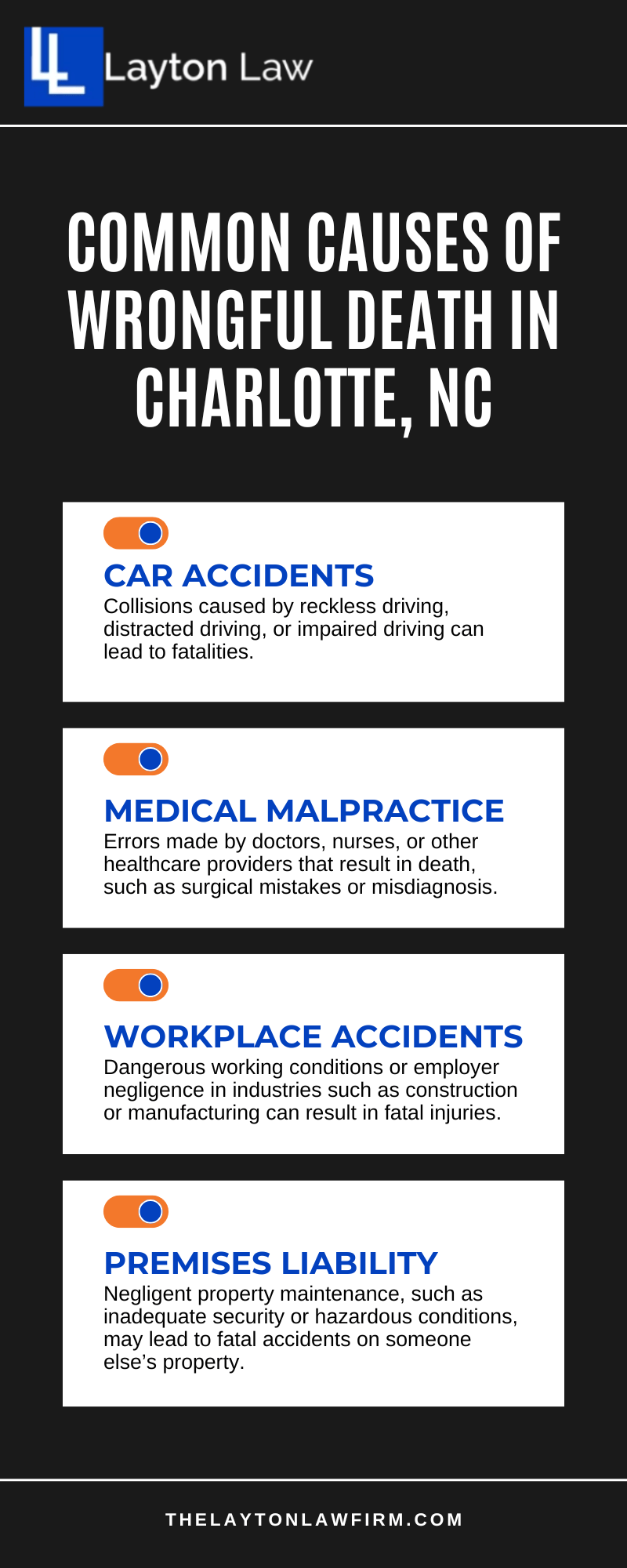 Common Causes Of Wrongful Death In Charlotte, NC infographic