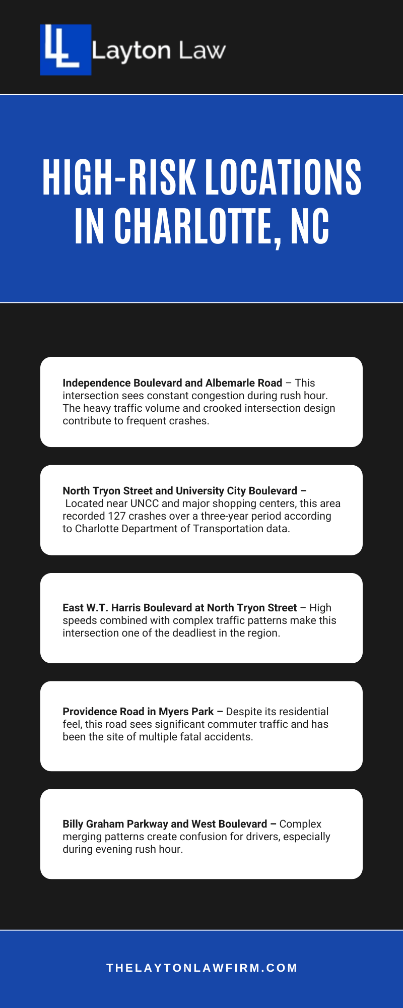 Charlotte Car Accident Lawyer 4 High-risk Locations In Charlotte, NC Infographic
